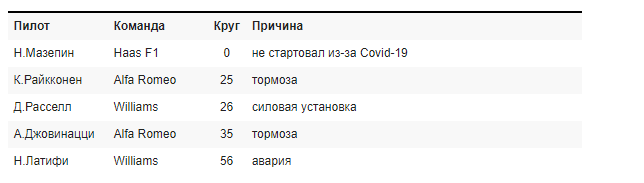 Причини сходів
