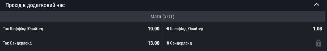 На победу в овертаймах для ШЮ действует коэффициент 10.00, для "Сандерленда" – 13.00